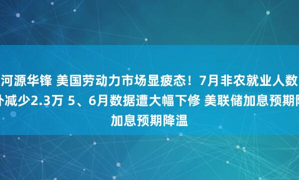 河源华锋 美国劳动力市场显疲态！7月非农就业人数意外减少2.3万 5、6月数据遭大幅下修 美联储加息预期降温